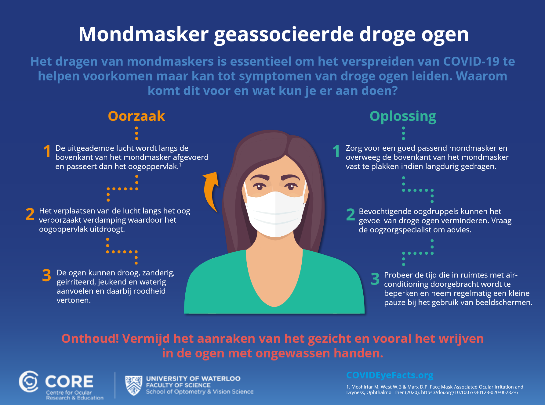 Mask Associated Dry Eye MyAlcon Nederland